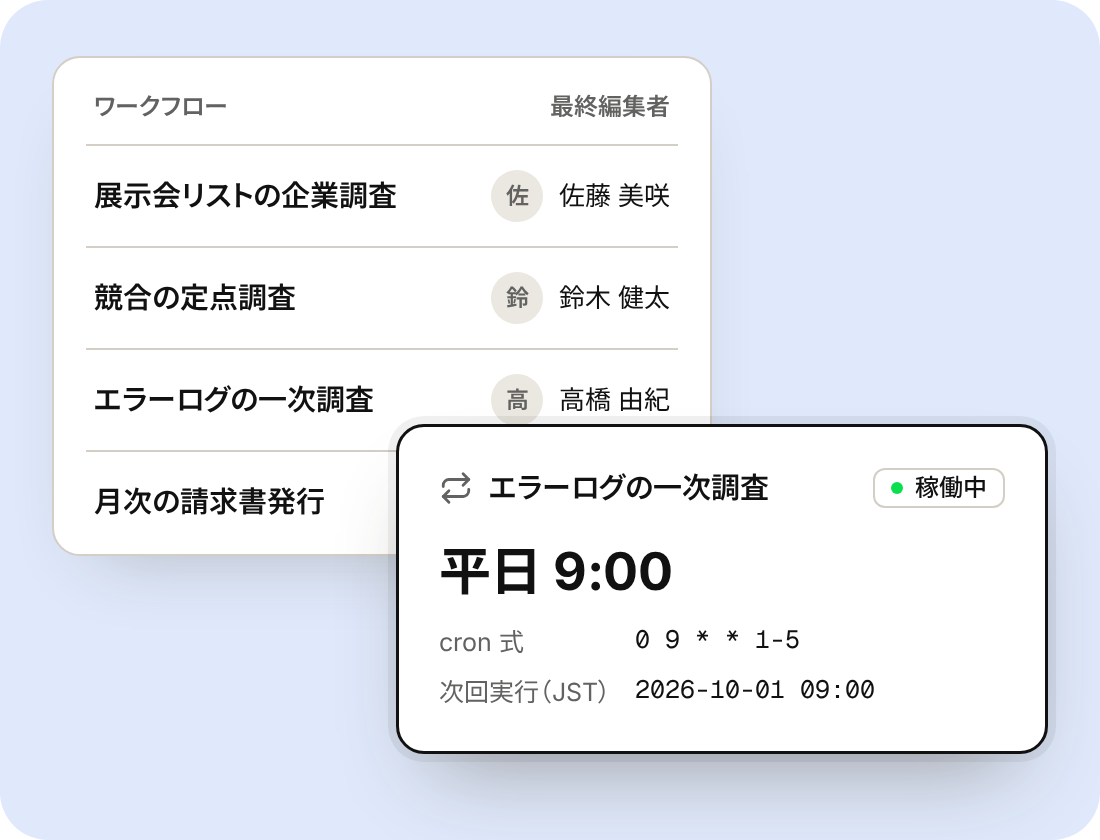 チームで共有する手順書と、平日9時の定期実行