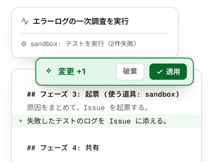 実行の記録から、AIが手順書の見直しを提案するイメージ